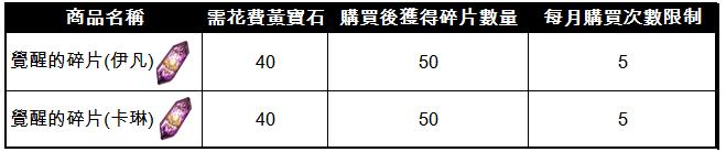 描述: http://image.mobirum.com/GAME/sevenknights_zh-tw/661/2016/12/07/1481103302842.jpg